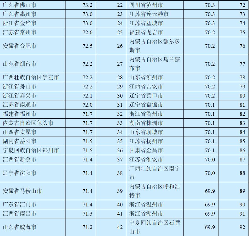 因为这事，湖北3市上榜中国城市百强!排名有变化