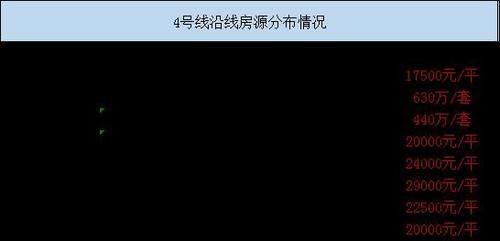  『售楼盘信息』重庆拟建6条轨道交通线路，看看附近都有哪些房源！