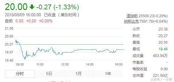 拼多多这次真的怒了，百万悬赏逮捕造谣者！