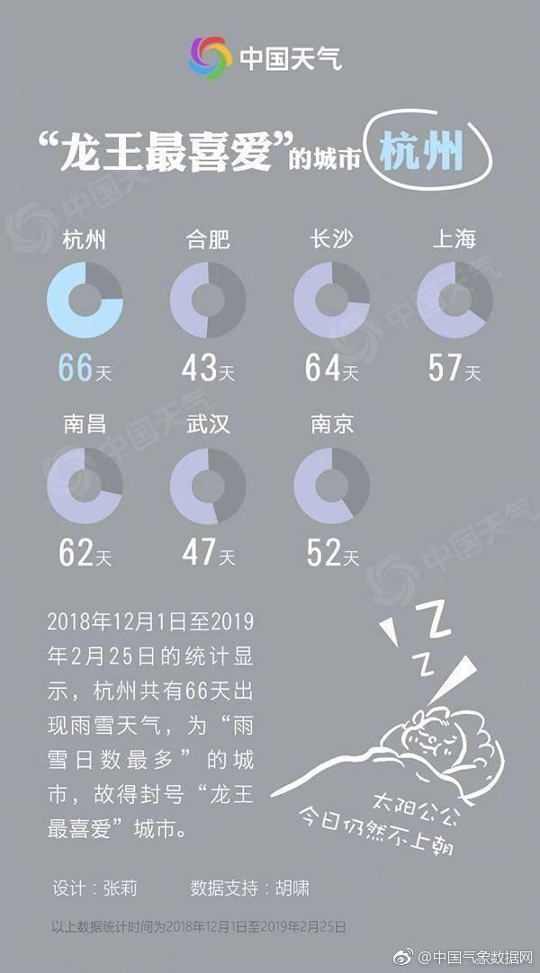 72天没看见太阳，十天内三轮降水？然而恐怖的雨季还没到！