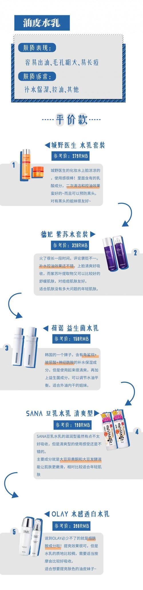 「油痘」吐血整理40套水乳!干皮、油痘皮、混合皮...你想要的水乳都在这了!