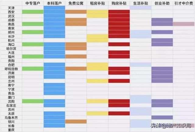 全国在读大学生都能落户西安！“抢人大战”猪年又升级了…