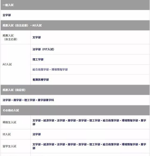 从上智和庆应义塾大学看日本大学的各类入试制度