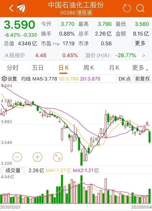 美国航空@突发!全球重挫,欧股跳水,港股跌逾千点,A股节后能挺住吗?