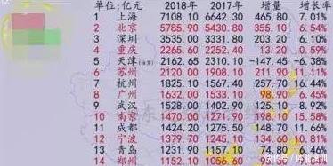 中国五座计划单列市哪个综合实力最强