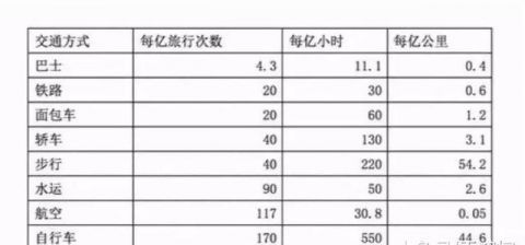 航空科普 | 为什么飞机失事时，航空公司不允许乘客跳伞逃生？