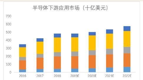  「设计企业」2020中国半导体突围之战：行业竞争环境深度研究与指引（上）