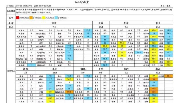 整个济南都在“等风来”！最新消息：暴雨大暴雨+8级大风后半夜到