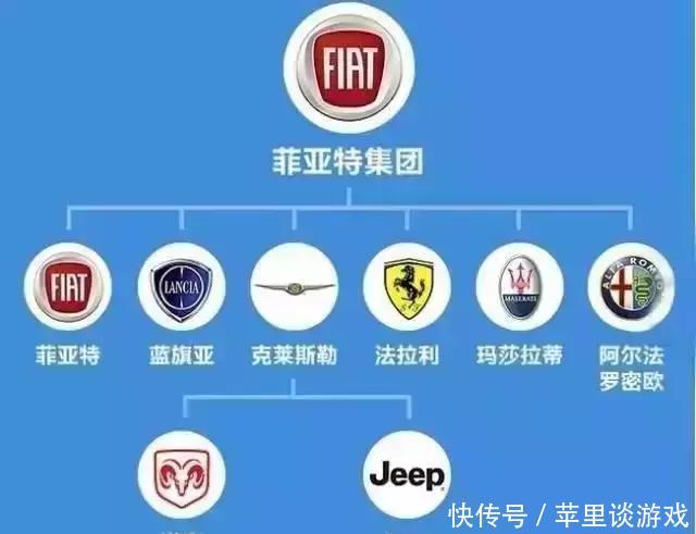 各大汽车公司的所属关系是什么?