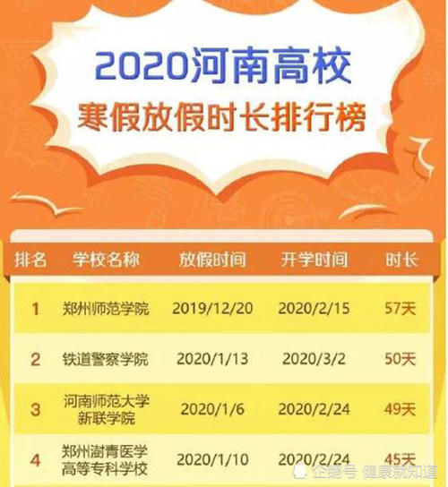  「假放多少天」高校寒假放57天，你学校放多少，安全注意事项有哪些