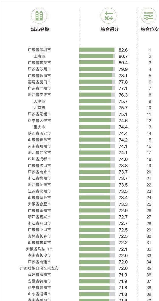 最新！2018年中国外贸百强城市出炉，郑州排在16位