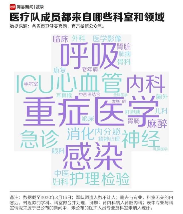  将近|将近3万人，驰援湖北的医疗队都从哪里来？