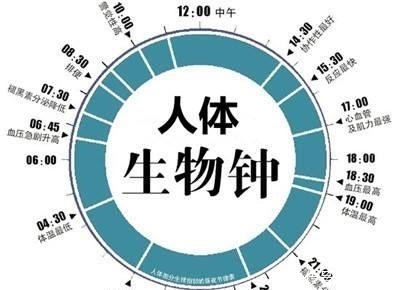 美国人过了100多年的夏令时,中国只推行了