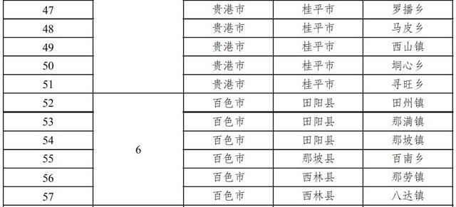 广西十多个县获“自治区级生态县”称号，点进来看有没有你家乡!