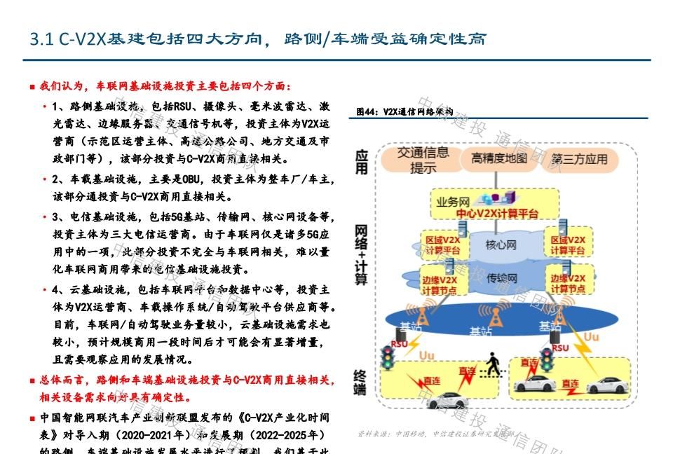  #报告#车联网深度报告：新基建重要方向，5G应用明珠