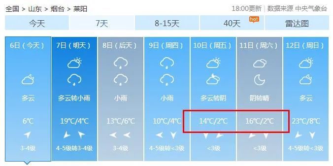  「降雨」清明过后天气再反转?！烟台将迎降温+降雨，先别着急脱秋裤……