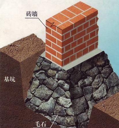  建房@农村建房用什么材料耐久耐用还安全？这个问题不可忽视