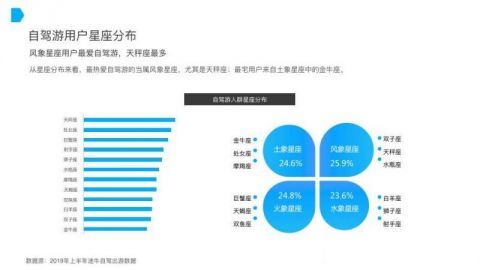 旅游列北上广深家庭日常支出前三   川藏线成最热门自驾游路线