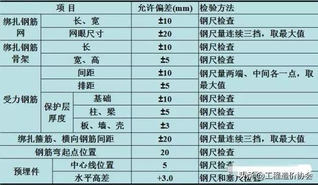 钢筋下料、计算钢筋,最全一篇