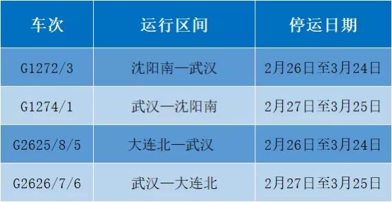  【防控】防控疫情 沈阳铁路198趟动车组列车接续停运