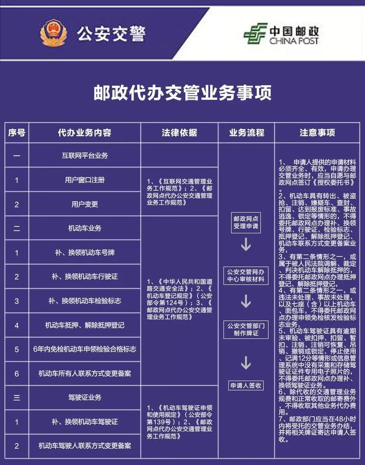 去邮局办理驾驶证换证?海宁试水10个网点帮你