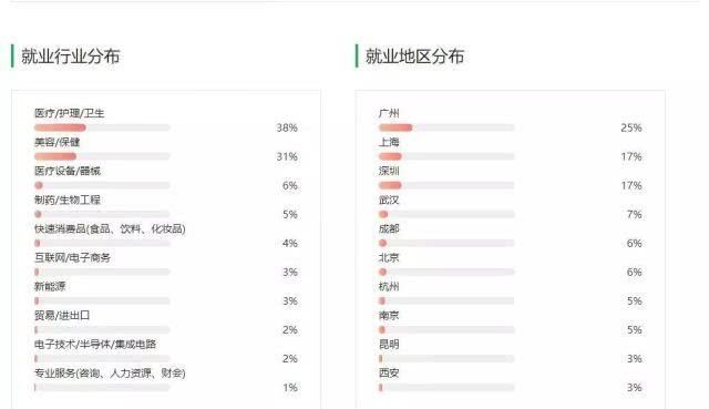  院校：上高职院校就要挑个好专业，医学技术类专业介绍和院校推荐