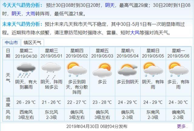 滚动 | 开启“倒水模式”，中山强降雨伴雷电大风来袭，出门请小