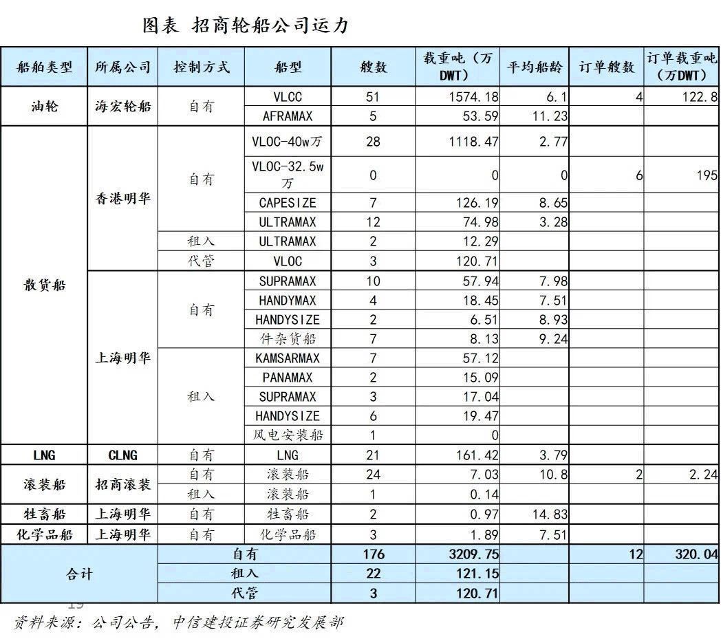  [募集资金]84艘大型油轮为国抢油？真相是……