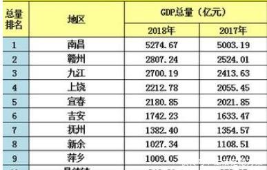  「尊重」破解湖南城市为什么比江西城市发达尊重自然规律的结果