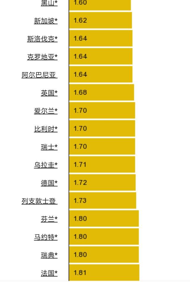 最新世界各国及地区油价排行榜，委内瑞拉比水便宜，香港最高
