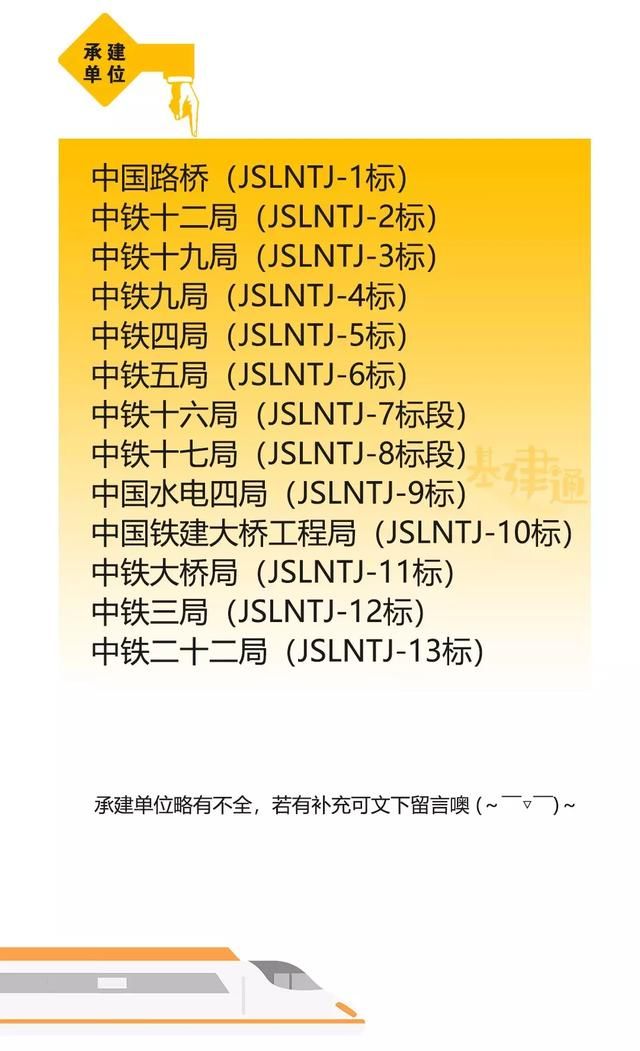 2018年底开通11条铁路，2019拟开工27条铁路，总有一条是你期待的