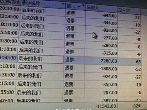 《爱情公寓》终于回应：就算抄袭实锤又借尸还魂，反正我票房到手