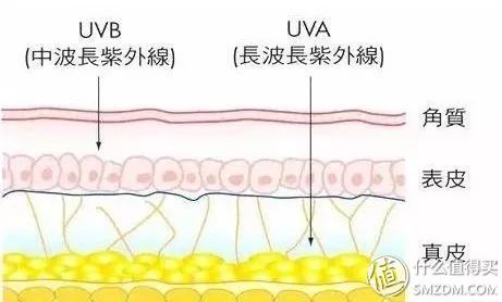 男生穿搭指南 篇五:男生夏天如何穿衣搭配?