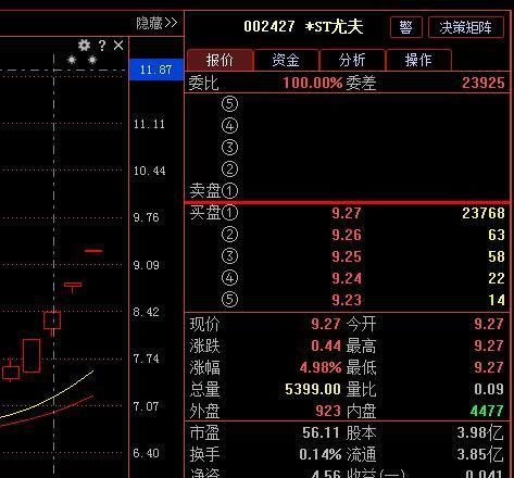 A股会“反转”吗?9月或出现“踩踏事件”千万不要被别人踩在脚下
