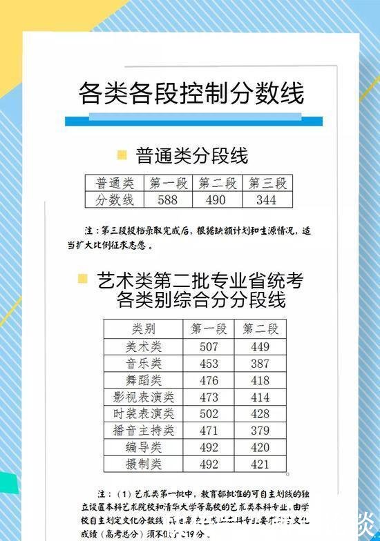 绍兴高考生注意, 浙江2018高考分数今晚9点起