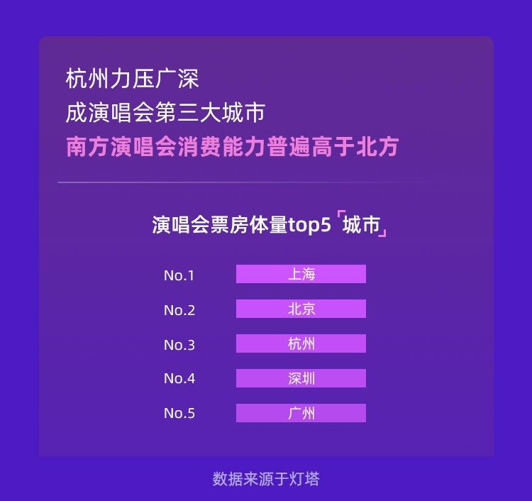  「演成」大麦网发年度文娱暖报：现场观演成年轻人新风尚