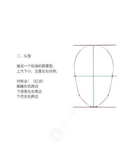  『绘制』服装效果图之（头部五官及“三庭五眼绘制教程）