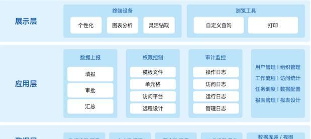  「企业」用Excel做了7天报表，这个领导喜欢的可视化工具，只用了7小时