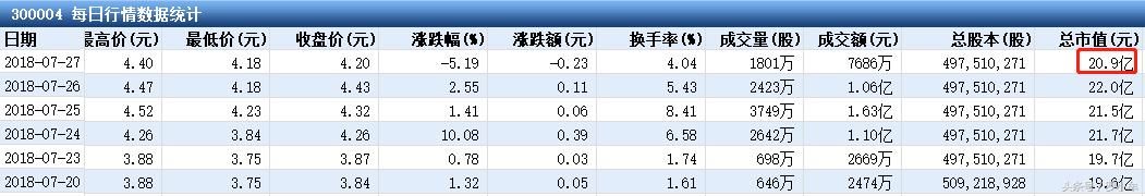 上市公司公告称老板冒用公司名义欠3.8亿元巨债 向警方报案已受理