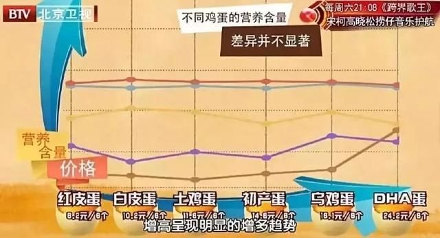 糖尿病不能吃鸡蛋?别被谣言骗了,2种做法天天吃都不怕