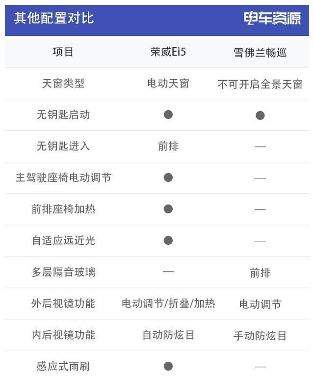  『紧凑』16万级别的紧凑级轿车 自主品牌与合资品牌该如何选择？