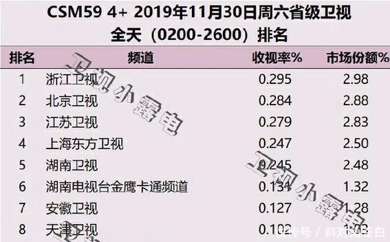 我下来了我怎么写