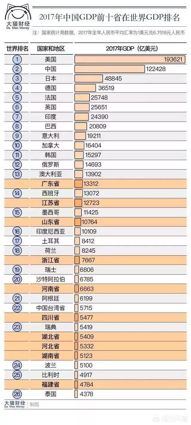 中国哪个省经济最强