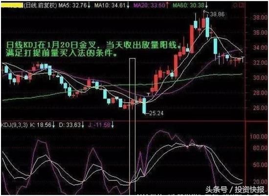 股票KDJ技术指标详解,掌握6种KDJ买卖秘诀,可
