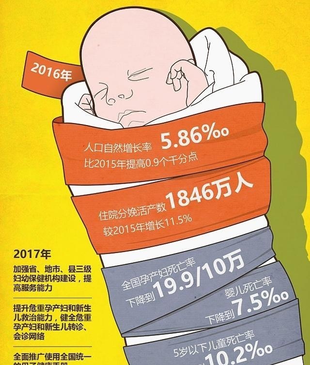  「计生」奖二胎，罚三胎，你是怎么理解的？