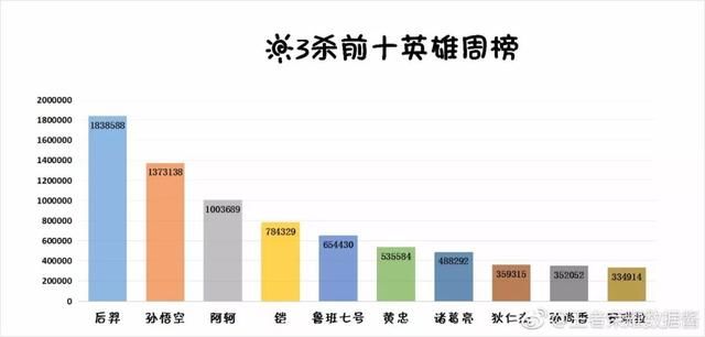 王者荣耀:什么样的英雄最容易拿五杀?说出来我