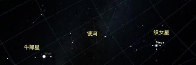  「爱情故事」牛郎织女相聚有多可怕科学家告诉你，他们相遇会带来灾难