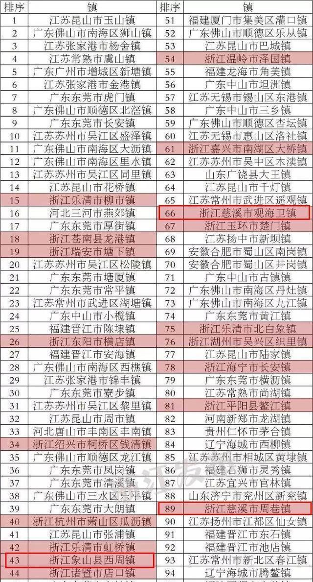  「gdp」GDP第一的广东, 为什么百强县却没几个
