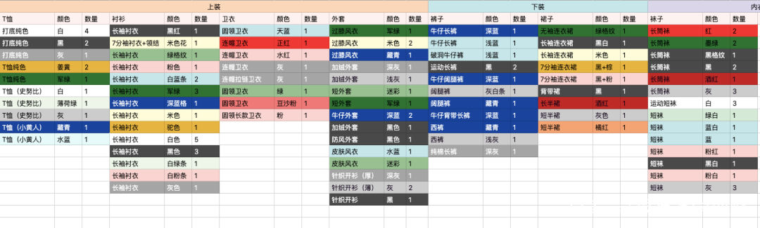 纠结■1张「神奇表格」,买买买 vs 扔扔扔不纠结