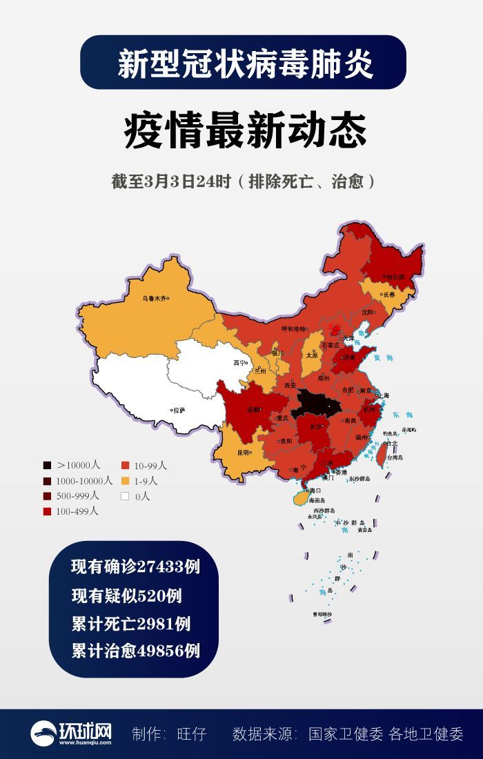  和新疆生产建设兵团|国家卫健委：新增新冠肺炎确诊病例119例 新增疑似病例143例